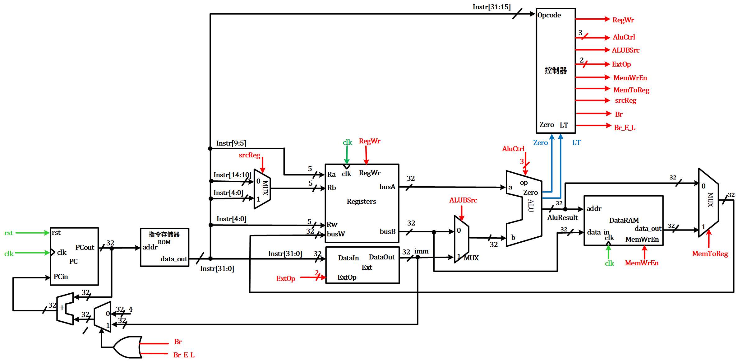LA32R参考逻辑电路图